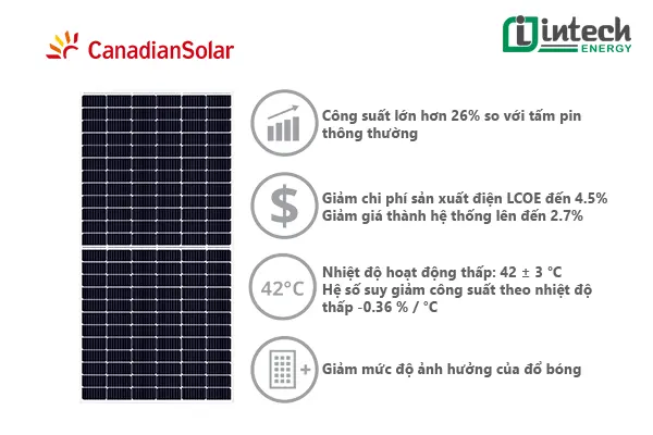 Tấm Pin Canadian Solar
