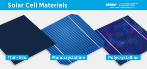 The Skinny on Thin-Film Solar Cells