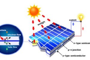 Nguyên lý pin năng lượng mặt trời