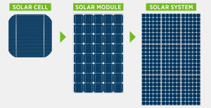 Công nghệ quang điện (PV)