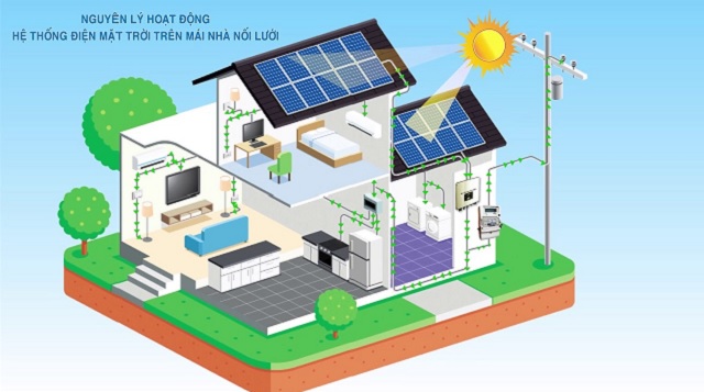 Nguyên lý hoạt động điện năng lượng mặt trời