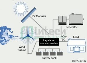 Hệ thống điện độc lập là gì? Nguyên lý hoạt động khoa học nhất