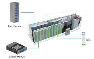 Công nghệ xử lý tấm pin năng lượng mặt trời trong tương lai