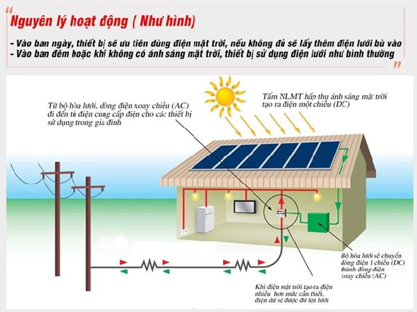 Nguyên lý hoạt động của điện mặt trời