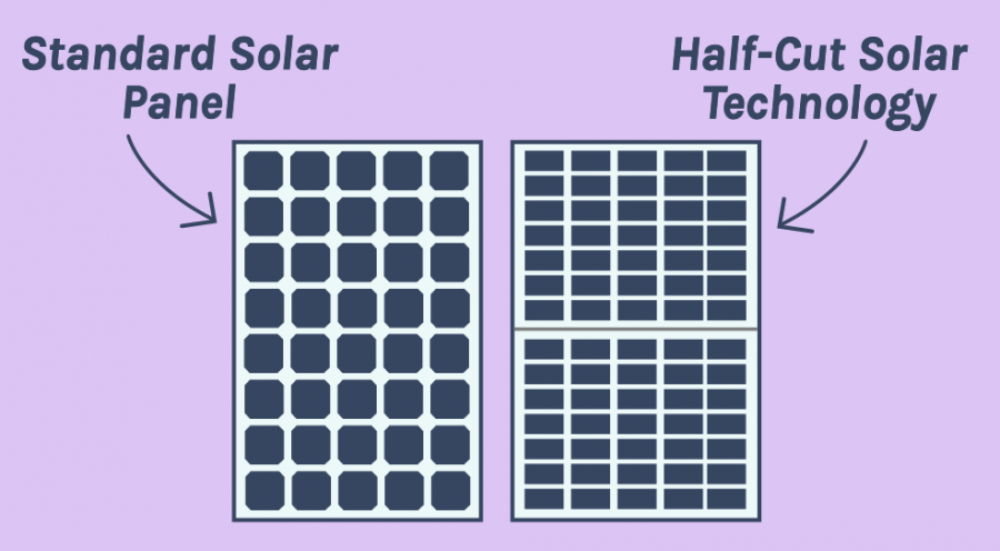 Công nghệ chia đôi tấm pin mặt trời