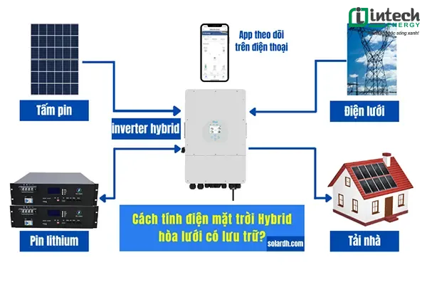 Hệ thống Điện mặt trời có lưu trữ 5Kwp Hybrid Hệ thống điện mặt trời Hybrid