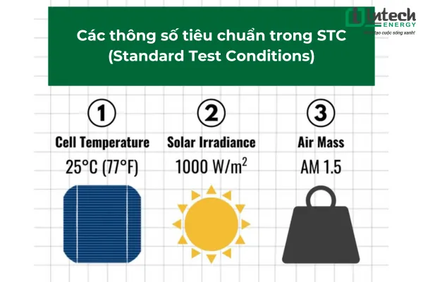 Các thông số tiêu chuẩn trong STC