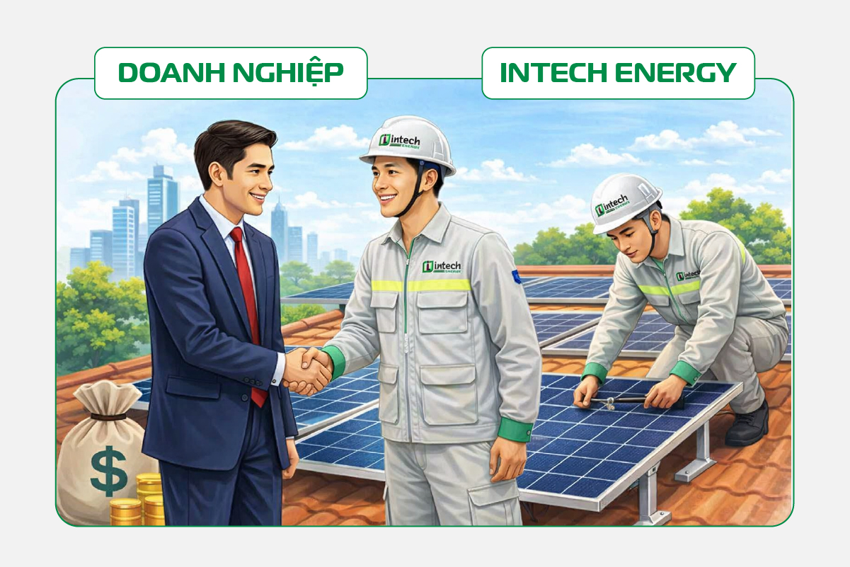 Doanh nghiệp Doanh nghiệp tự đầu tư