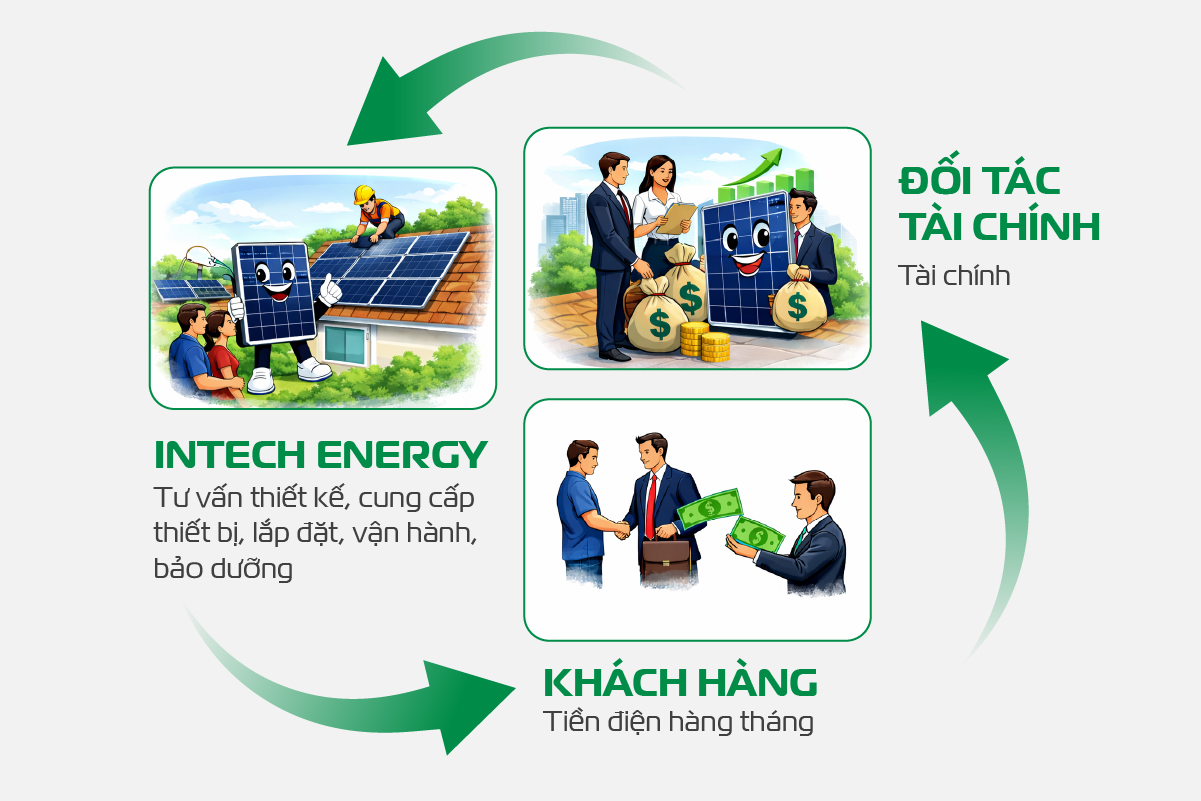 Doanh nghiệp Quỹ đầu tư