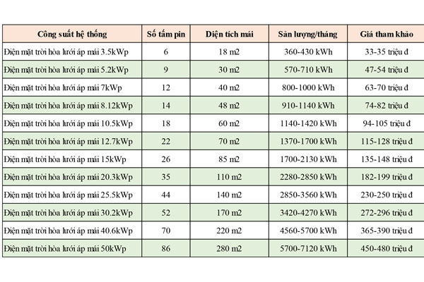 Bảng giá tham khảo